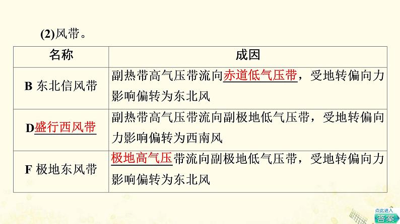 2022届高考地理一轮复习第1部分自然地理第2章第2讲气压带和风带课件07