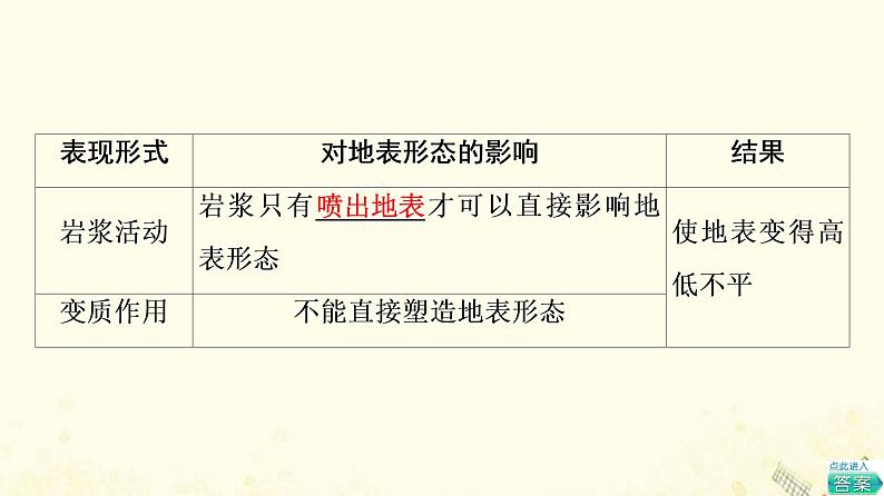 2022届高考地理一轮复习第1部分自然地理第4章第1讲营造地表形态的力量课件07