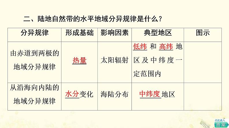 2022届高考地理一轮复习第1部分自然地理第5章第3讲自然地理环境的差异性课件06