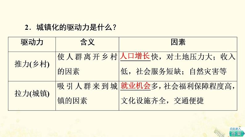 2022届高考地理一轮复习第2部分人文地理第8章第2讲城镇化地域文化与城乡景观课件第6页