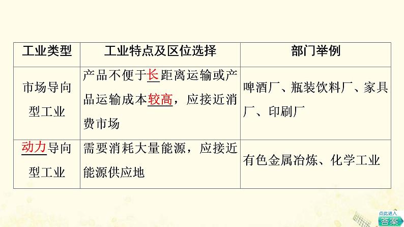 2022届高考地理一轮复习第2部分人文地理第10章第1讲工业的区位选择课件07
