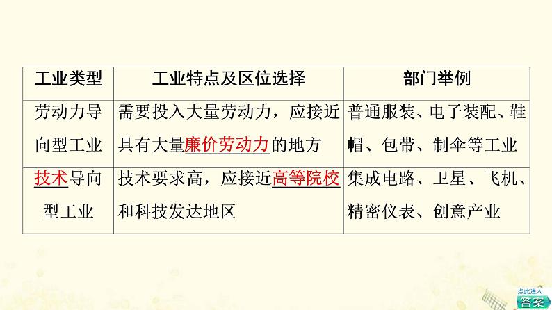 2022届高考地理一轮复习第2部分人文地理第10章第1讲工业的区位选择课件08