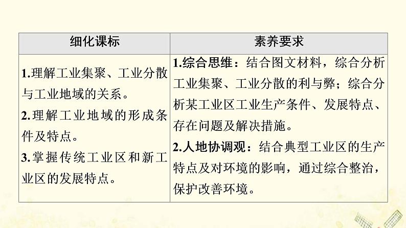 2022届高考地理一轮复习第2部分人文地理第10章第2讲工业地域的形成与工业区课件02