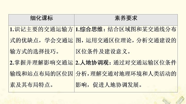 2022届高考地理一轮复习第2部分人文地理第11章第2讲交通运输方式和布局课件02