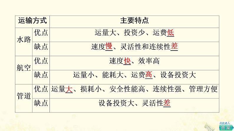 2022届高考地理一轮复习第2部分人文地理第11章第2讲交通运输方式和布局课件05