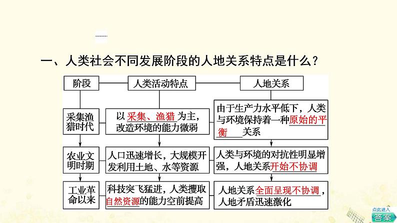 2022届高考地理一轮复习第2部分人文地理第12章人类与地理环境的协调发展课件05