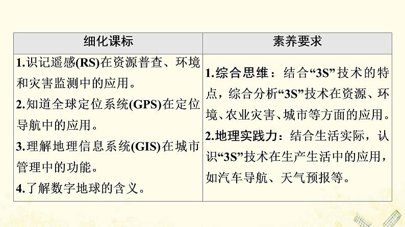 2022届高考地理一轮复习第3部分区域可持续发展第13章第2讲地理信息技术在区域地理环境研究中的应用课件02