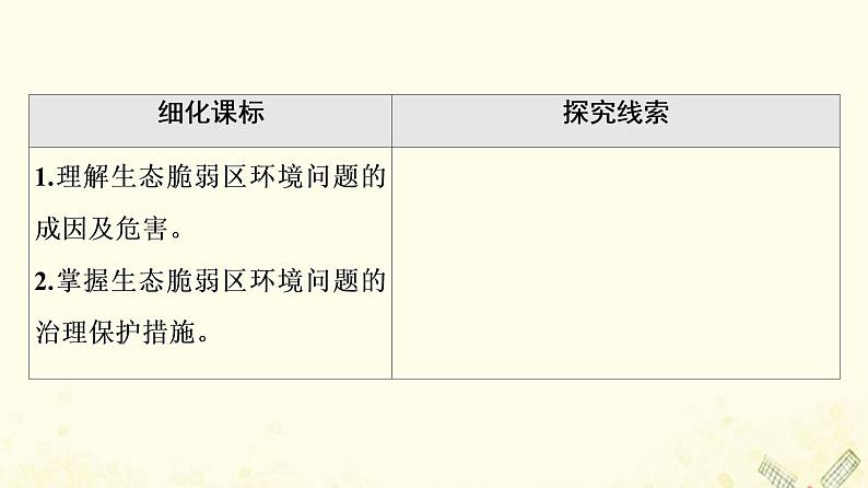 2022届高考地理一轮复习第3部分区域可持续发展第14章第1讲生态脆弱区环境问题的防治与治理荒漠化的防治与水土流失治理课件02