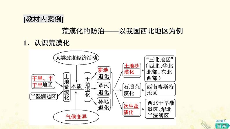 2022届高考地理一轮复习第3部分区域可持续发展第14章第1讲生态脆弱区环境问题的防治与治理荒漠化的防治与水土流失治理课件05