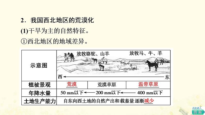 2022届高考地理一轮复习第3部分区域可持续发展第14章第1讲生态脆弱区环境问题的防治与治理荒漠化的防治与水土流失治理课件07