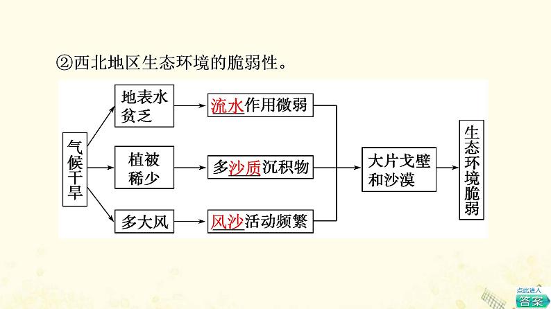 2022届高考地理一轮复习第3部分区域可持续发展第14章第1讲生态脆弱区环境问题的防治与治理荒漠化的防治与水土流失治理课件08