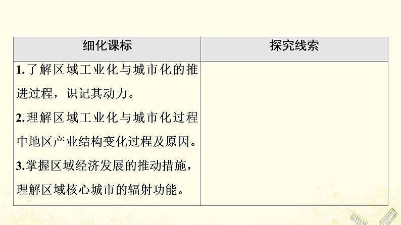 2022届高考地理一轮复习第3部分区域可持续发展第16章第1讲区域工业化与城市化我国的珠江三角洲地区和江苏省的工业化与城市化课件02