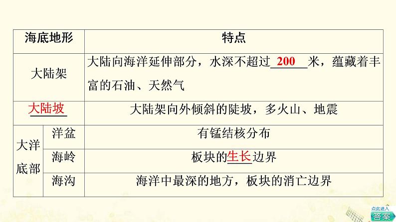 2022届高考地理一轮复习第4部分区域地理第17章第1讲世界地理概况课件07