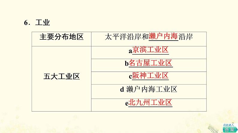 2022届高考地理一轮复习第4部分区域地理第17章第3讲世界主要国家课件07