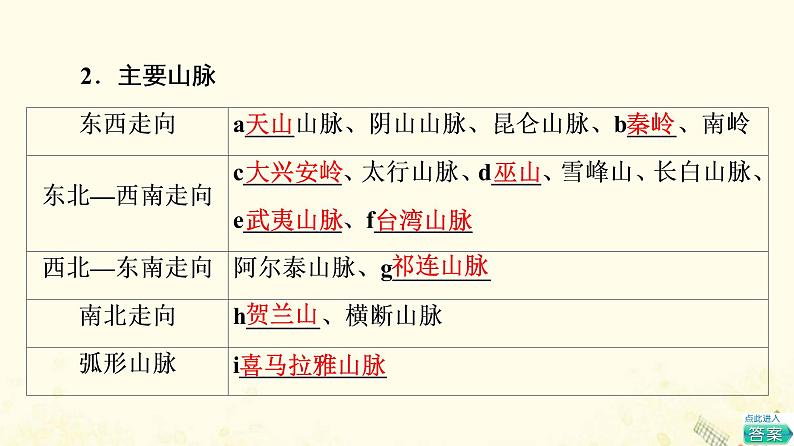 2022届高考地理一轮复习第4部分区域地理第18章第1讲中国地理概况课件06