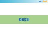 【新教材精创】第一单元 人口与环境章末复习课件（2）-鲁教版高中地理必修第二册