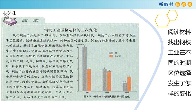 【新教材精创】3.2 工业区位选择（第2课时）课件（1）-鲁教版高中地理必修第二册(共40张PPT)04