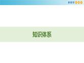 【新教材精创】第三单元 产业区位选择章末复习课件（2）-鲁教版高中地理必修第二册(共51张PPT)
