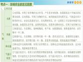 【新教材精创】第三单元 产业区位选择章末复习课件（2）-鲁教版高中地理必修第二册(共51张PPT)