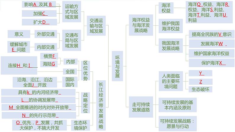 【新教材精创】第四单元 环境与发展 单元复习课件（2）-鲁教版高中地理必修第二册03