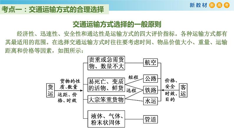 【新教材精创】第四单元 环境与发展 单元复习课件（2）-鲁教版高中地理必修第二册07