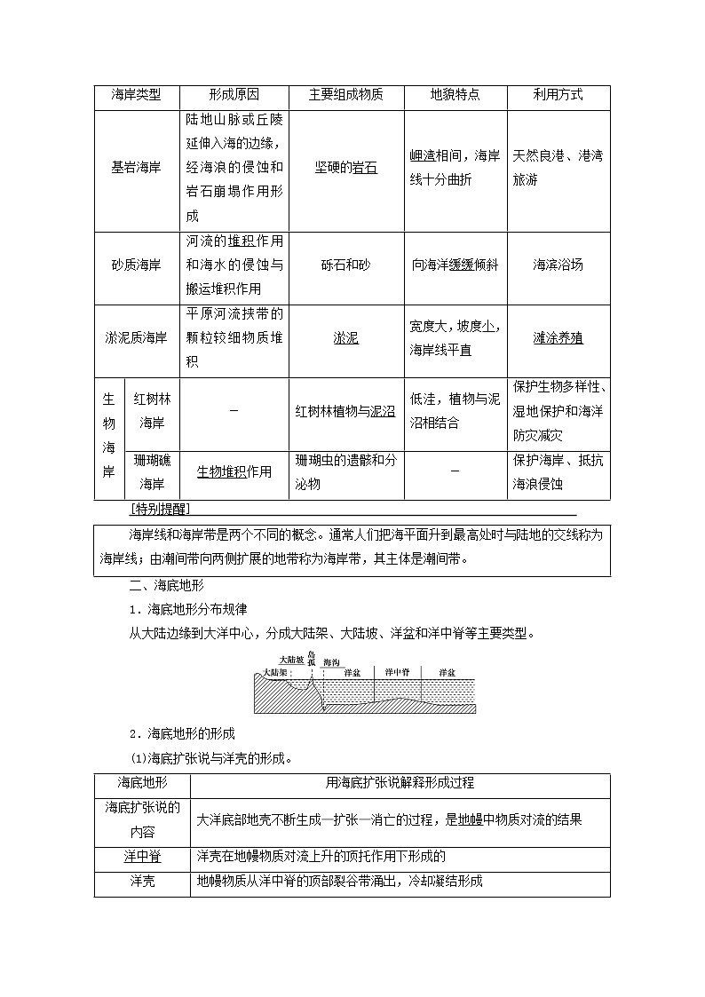 高考地理一轮复习第5部分选修海洋地理学案第2页
