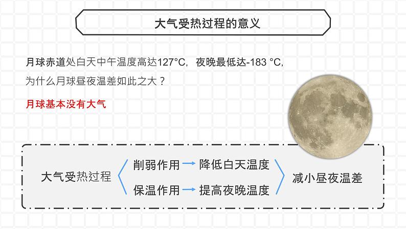 3.2 《大气的受热过程》课件PPT02