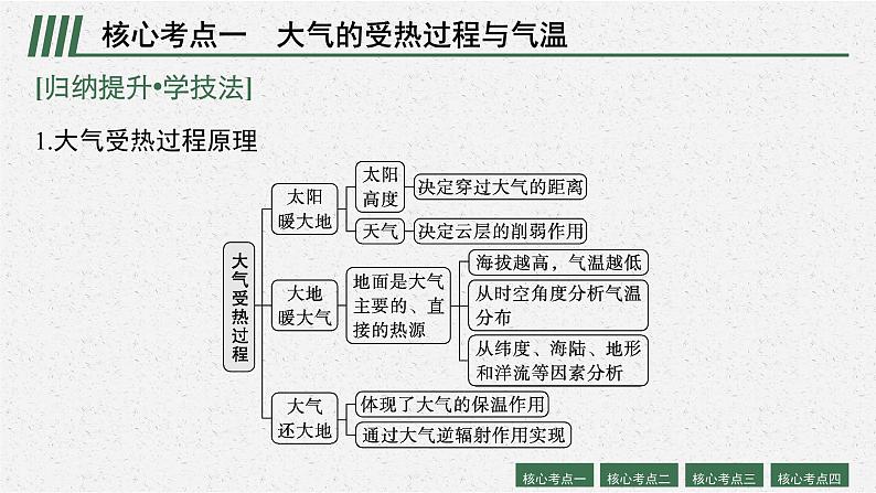 2022届高三地理（新教材）二轮复习课件：专题二　大气运动规律 课件（通用版，118张PPT）第6页