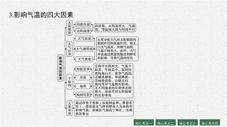 2022届高三地理（新教材）二轮复习课件：专题二　大气运动规律 课件（通用版，118张PPT）第8页