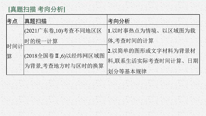 2022届高三地理（全国通用）二轮复习课件：专题一　地球运动  课件（92张PPT）03