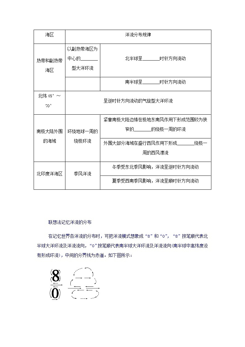 高中地理第四章地球上水的运动与能量交换2世界洋流的分布与影响学案中图版选择性必修103