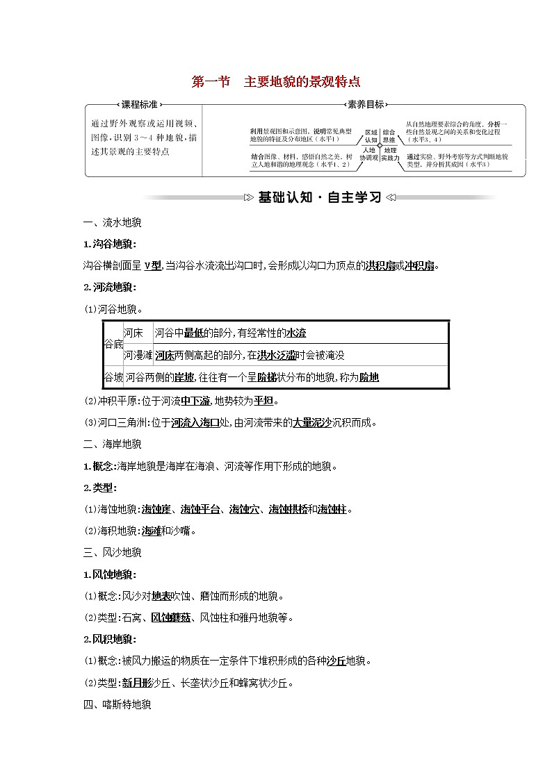 高中地理第二章自然地理要素及现象第一节主要地貌的景观特点学案中图版必修一01