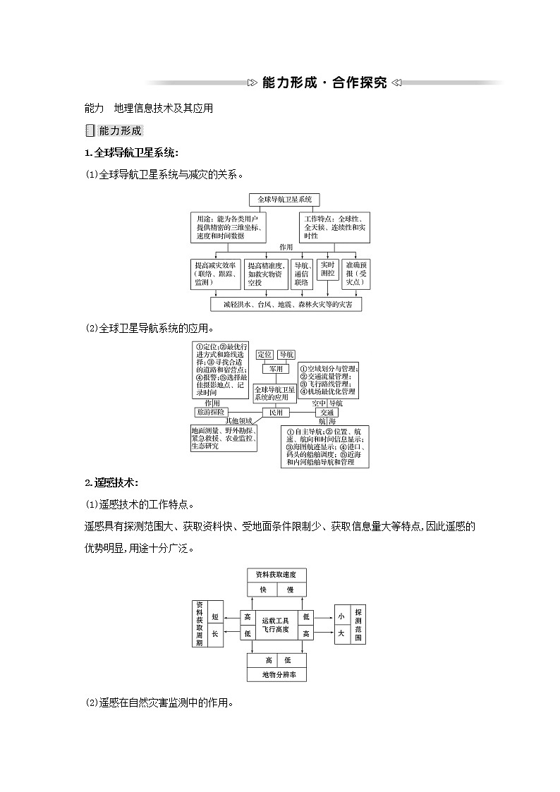 高中地理第四章自然地理实践的基本方法第二节地理信息技术的应用学案中图版必修一第3页