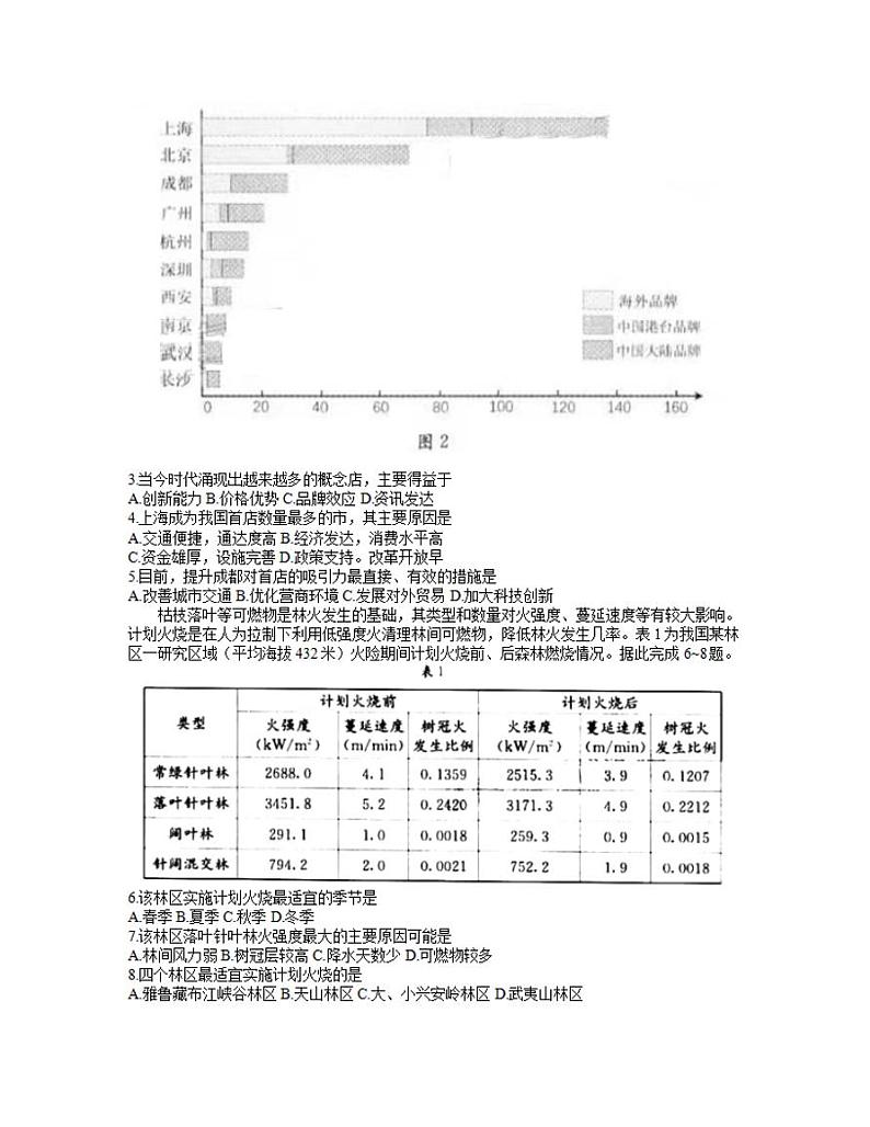 四川省成都市2021届高三下学期3月第二次诊断性考试文科综合试题含答案02
