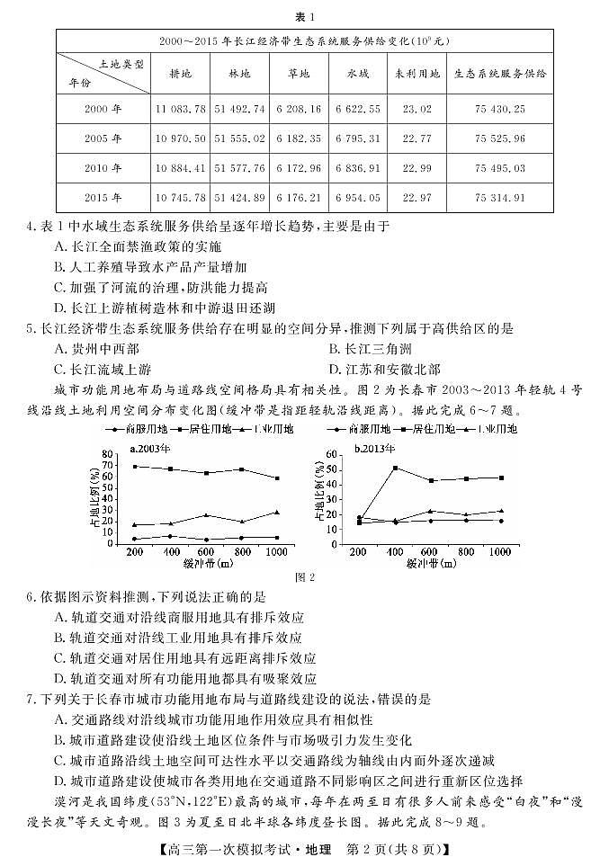 2022届湖南湘潭市高三一模-地理含答案练习题02