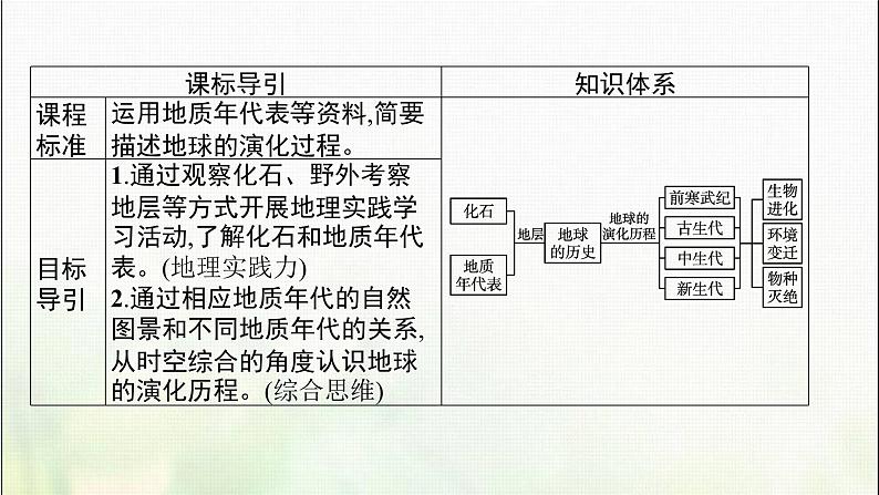 高中地理第一章宇宙中的地球第三节地球的历史课件新人教第3页