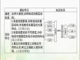 地球的圈层结构PPT课件免费下载