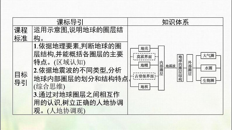 地球的圈层结构PPT课件免费下载03