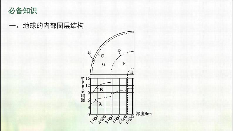 地球的圈层结构PPT课件免费下载05