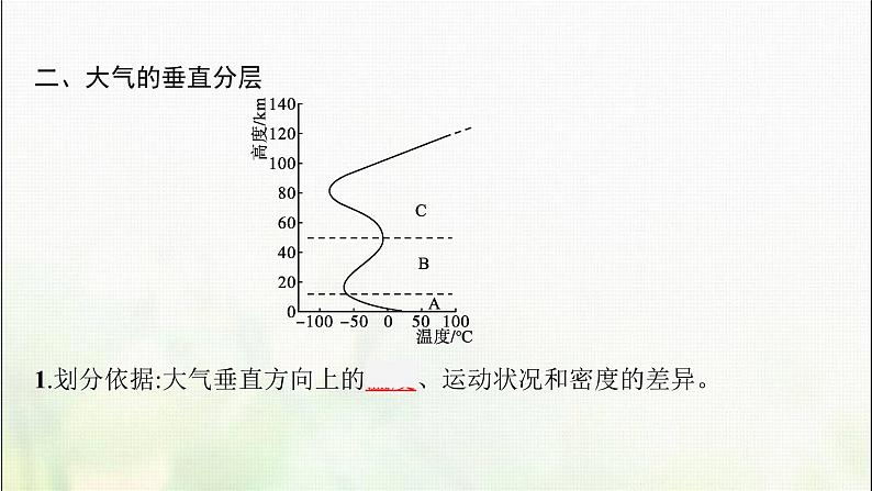 大气的组成和垂直分层PPT课件免费下载08