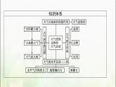 大气受热过程和大气运动PPT课件免费下载