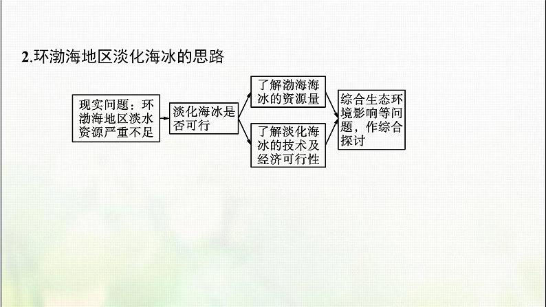 能否淡化海冰解决环渤海地区淡水短缺问题PPT课件免费下载08