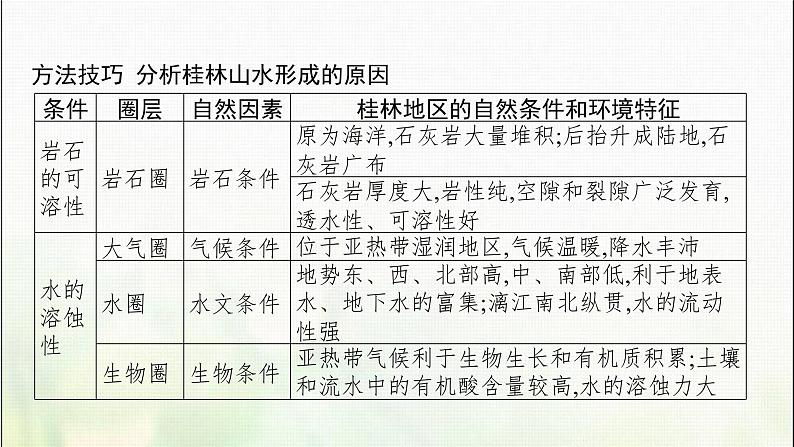 如何提升我国西南喀斯特峰丛山地的经济发展水平PPT课件免费下载07