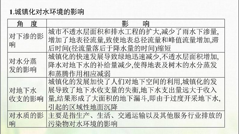 高中地理第五章植被与土壤问题研究如何让城市不再“看海”课件新人教第6页