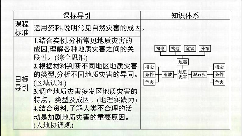 高中地理第六章自然灾害第二节地质灾害课件新人教第3页