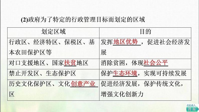 多种多样的区域PPT课件免费下载06