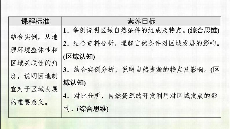 区域发展的自然环境基础PPT课件免费下载02