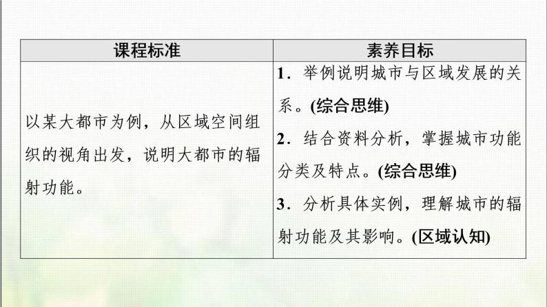 城市的辐射功能PPT课件免费下载02