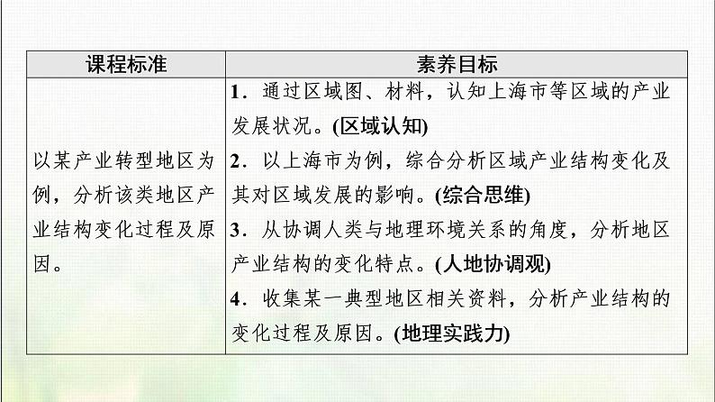 地区产业结构变化PPT课件免费下载02