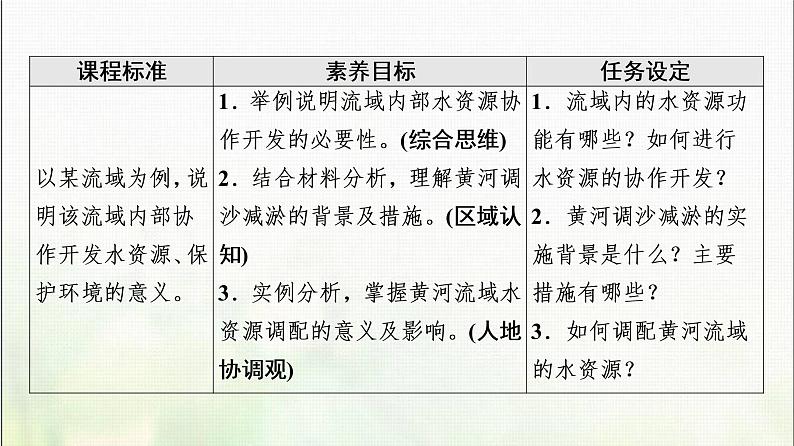 高中地理第四章区际联系与区域协调发展第1节流域内协调发展课件新人教版第2页